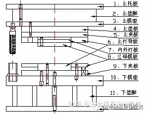沖壓基礎知識。小白必看！！！！(圖11)