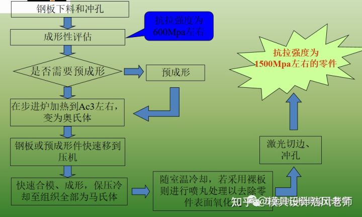 沖壓這個(gè)工藝有哪些缺點(diǎn)？(圖2)