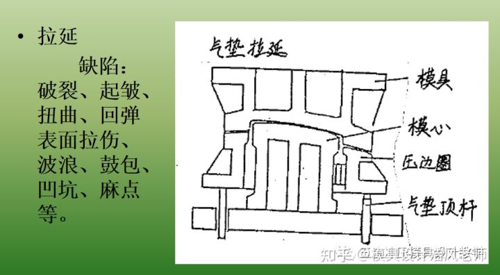 沖壓這個(gè)工藝有哪些缺點(diǎn)？(圖5)