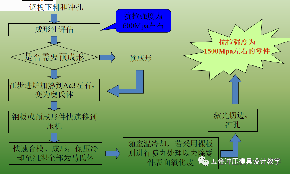 沖壓基礎(chǔ)知識和品質(zhì)缺陷要點(diǎn)總結(jié)，值得收藏學(xué)習(xí)(圖2)