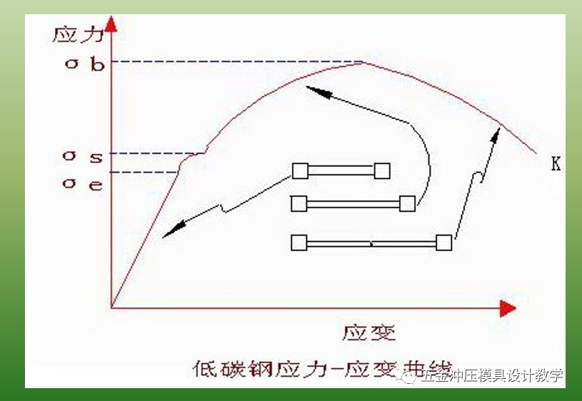 沖壓基礎(chǔ)知識和品質(zhì)缺陷要點(diǎn)總結(jié)，值得收藏學(xué)習(xí)(圖4)