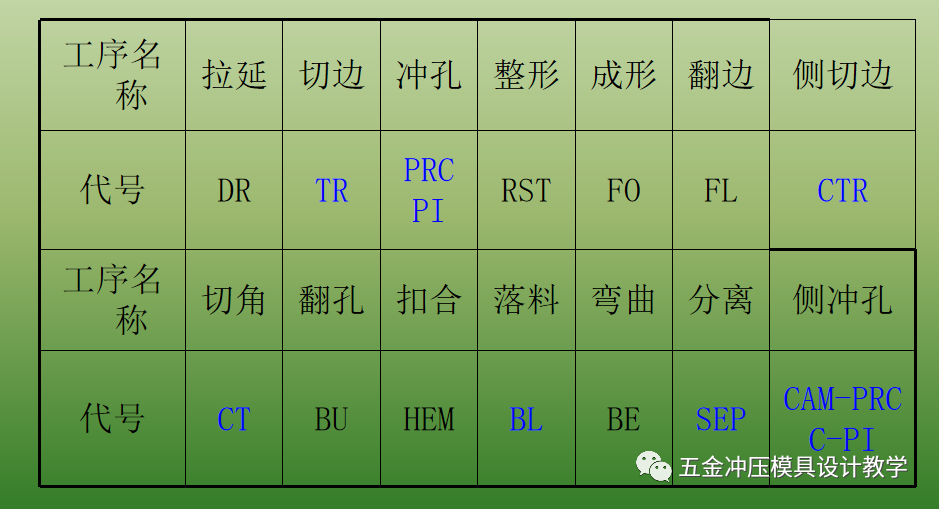 沖壓基礎(chǔ)知識和品質(zhì)缺陷要點(diǎn)總結(jié)，值得收藏學(xué)習(xí)(圖3)