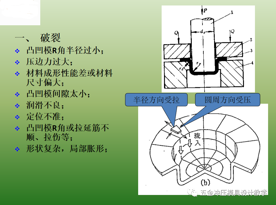 沖壓基礎(chǔ)知識和品質(zhì)缺陷要點(diǎn)總結(jié)，值得收藏學(xué)習(xí)(圖6)