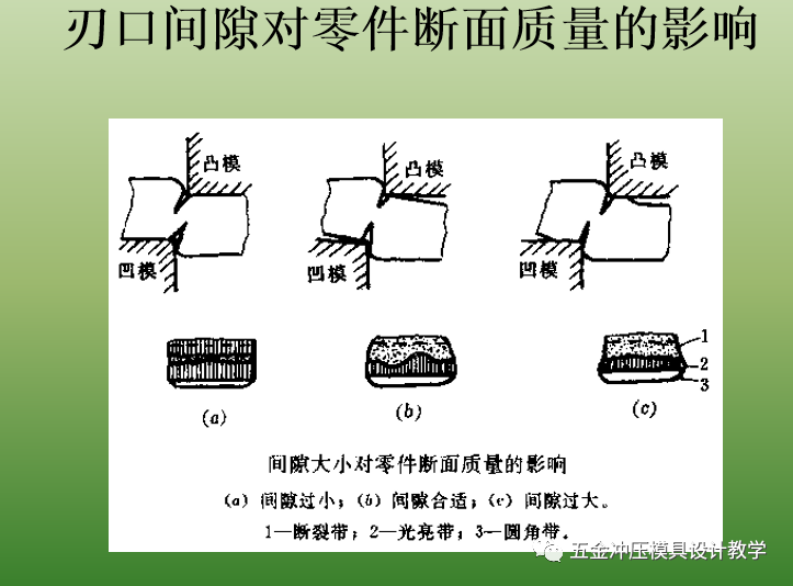 沖壓基礎(chǔ)知識和品質(zhì)缺陷要點(diǎn)總結(jié)，值得收藏學(xué)習(xí)(圖11)