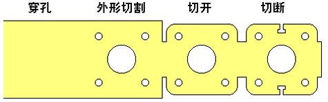設計師不得不知的沖壓工藝，動圖秒懂(圖2)