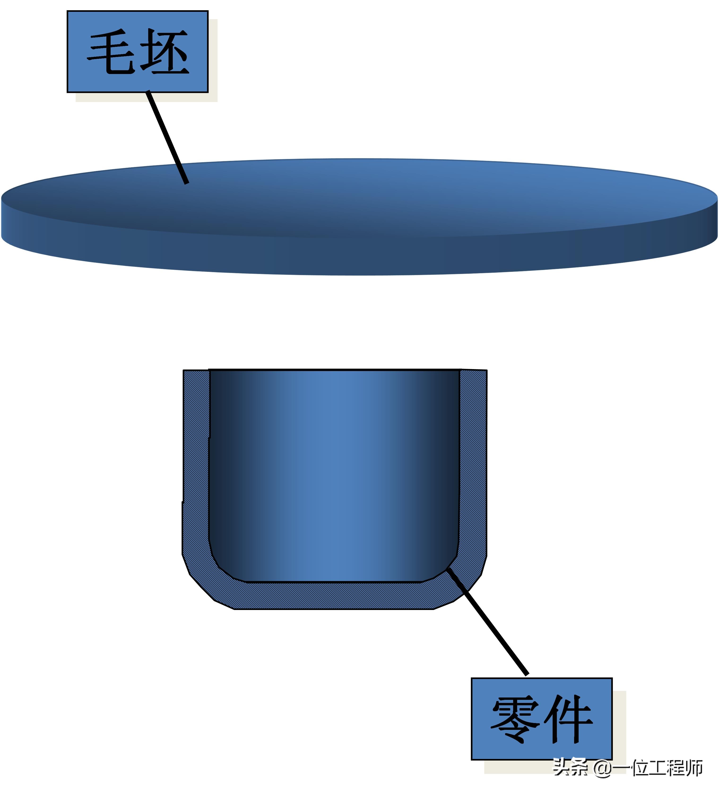 沖壓成型的步驟，沖壓的工序有哪些？一文講明白沖壓成型技術(shù)(圖7)