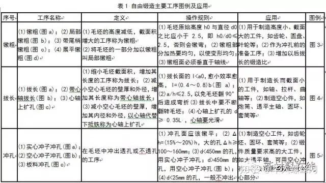 鍛造技術(shù)知識(shí)的最全匯總(圖4)