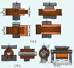 鍛造技術(shù)知識(shí)的最全匯總(圖6)