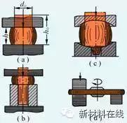 鍛造技術(shù)知識(shí)的最全匯總(圖5)