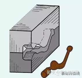 鍛造技術(shù)知識(shí)的最全匯總(圖13)