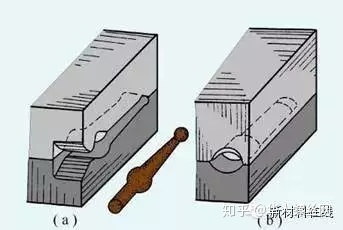 鍛造技術(shù)知識(shí)的最全匯總(圖12)