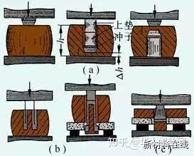 鍛造技術(shù)知識(shí)的最全匯總(圖7)