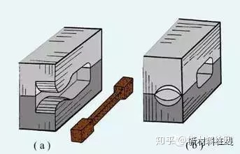 鍛造技術(shù)知識(shí)的最全匯總(圖11)