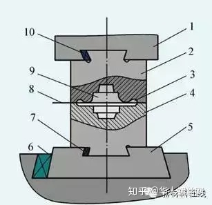 鍛造技術(shù)知識(shí)的最全匯總(圖9)