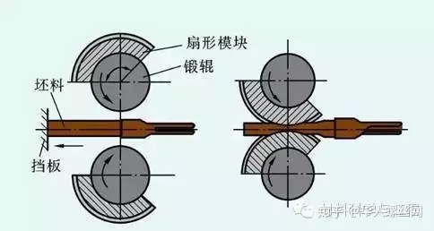 鍛造技術(shù)知識(shí)的最全匯總(圖15)