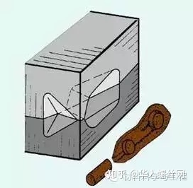 鍛造技術(shù)知識(shí)的最全匯總(圖14)