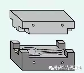鍛造技術(shù)知識(shí)的最全匯總(圖20)